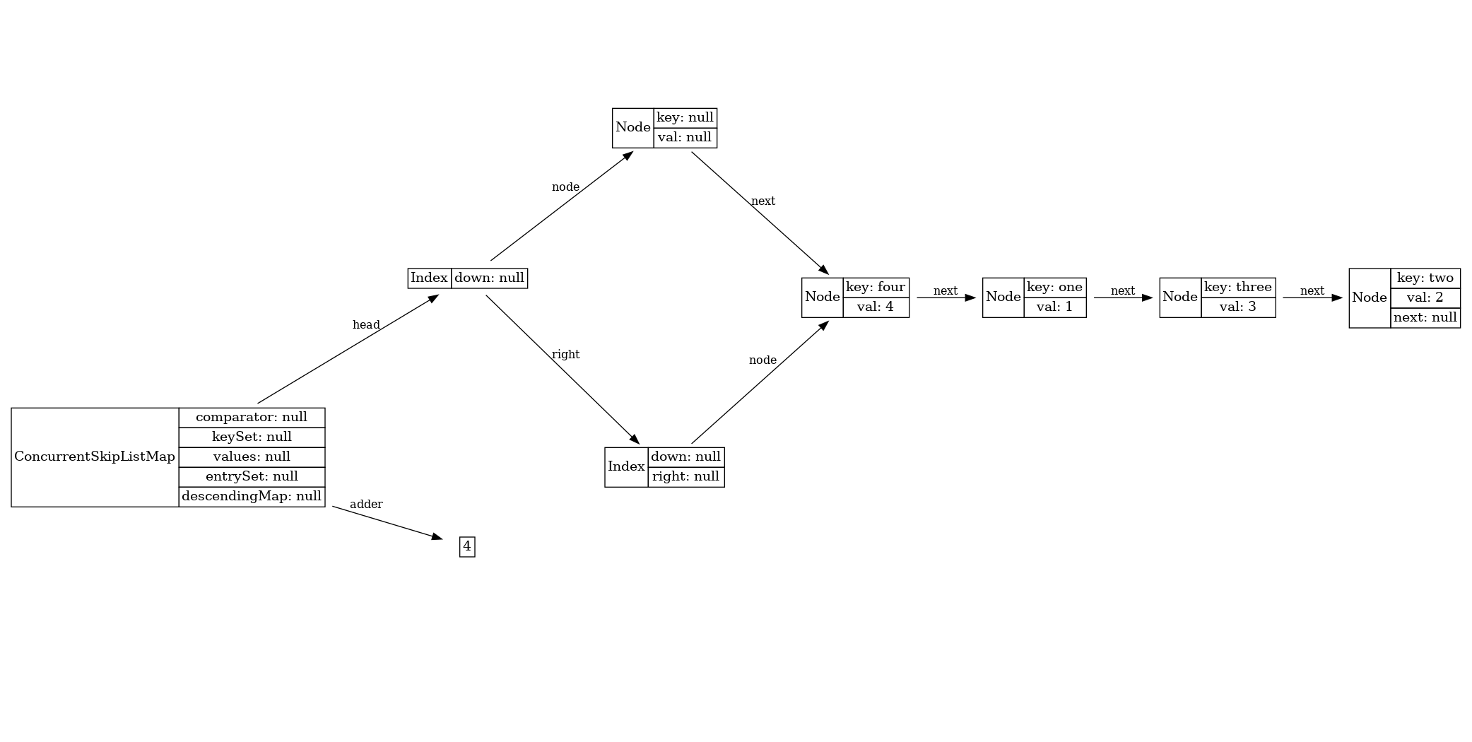 Diagram