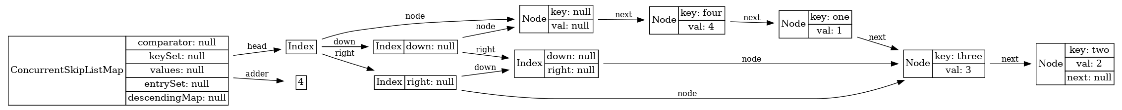 Diagram