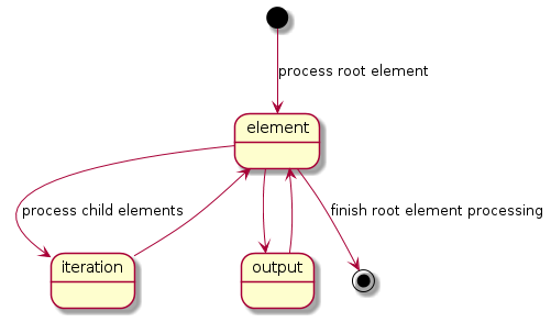 diagram state